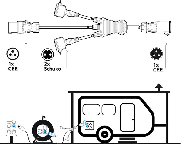 Câble d'alimentation pour caravane, Splitter à 3 voies avec 2 prises Schuko + 1 prise CEE, Fiche CEE pour usage extérieur IP44, câble en caoutchouc H07RN-F 3G1.5 mm, longueur 1.5 M