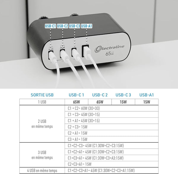 Bloc Multiprise pour Bureaux Electradock avec 2 Prises Françaises + 4 USB (3 USB C (Power Delivery) PD65W + 1 USB A QC) + 1 support de bureau inclus
