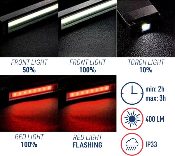 Lampe d'inspection LED, 400lm, 6500K, pliable, batterie 1200mah, recharge USB-C (câble inclus) Noir/Gris