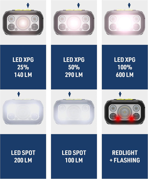 Lampe frontale LED compacte 600 Lumen, Batterie rechargeable 1000mAh