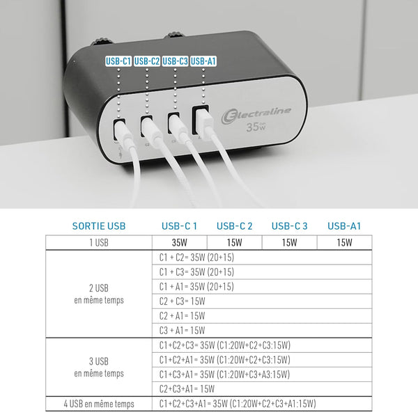 Bloc Multiprise pour Bureaux Electradock avec 2 Prises Françaises + 4 USB (3 USB C (Power Delivery) PD35W + 1 USB A QC) + 1 support de bureau inclus